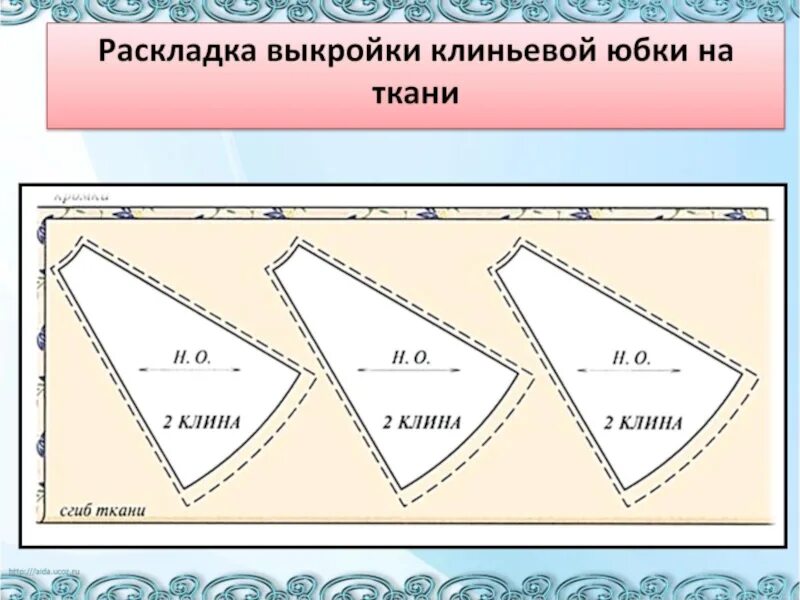 Раскладка деталей выкроек на ткани