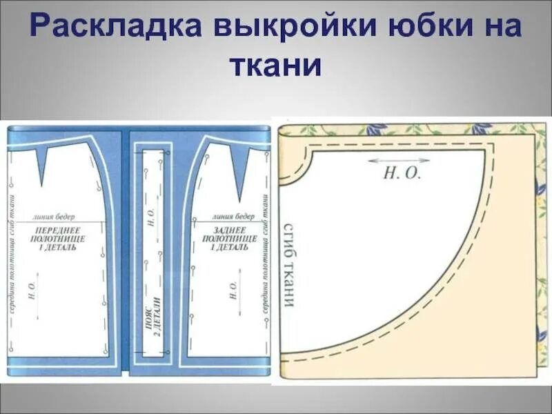 Раскладка выкройки юбки на ткани Раскладка деталей выкроек на ткани