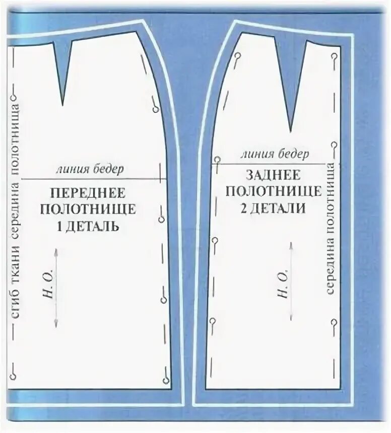 Раскладка выкройки юбки на ткани Технологическая последовательность обработки швейных изделий