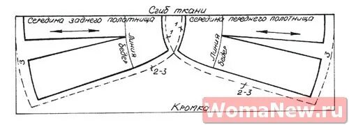 Раскладка выкройки юбки на ткани Выкройка юбка клеш WomaNew.ru - выкройки нижнего белья