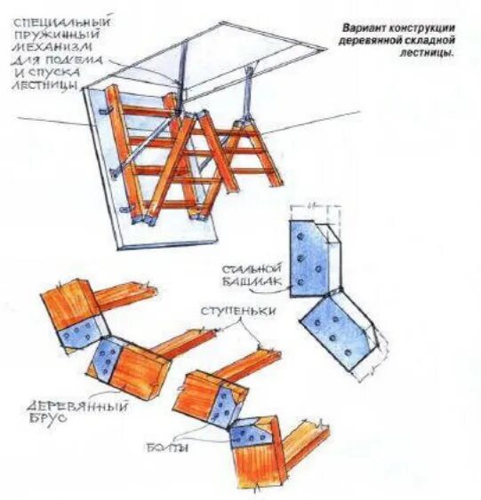 Раскладные лестницы своими руками чертежи Трап на чердак своими руками фото и чертежи