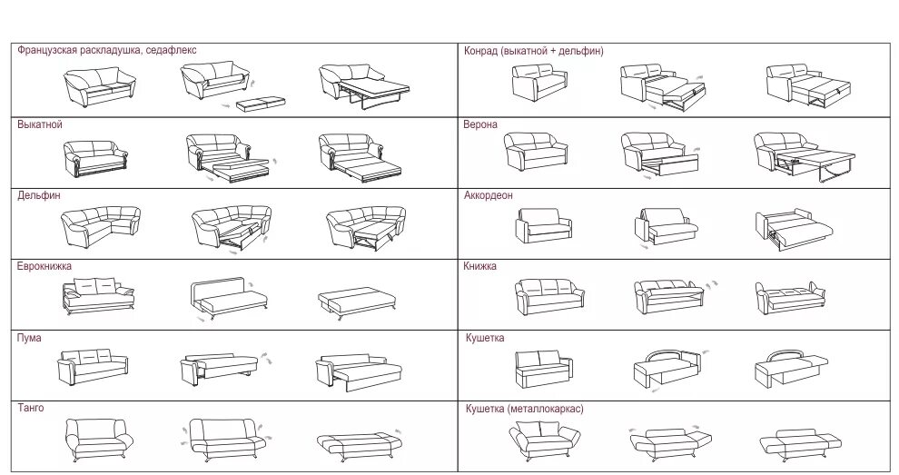 Раскладные механизмы диванов фото Механизмы и системы трансформации (раскладывания) диванов