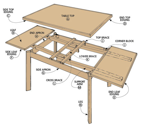 Раскладные столы своими руками чертежи фото Dining Table Woodworking Project Woodsmith Plans Diy dining table, Woodworking t