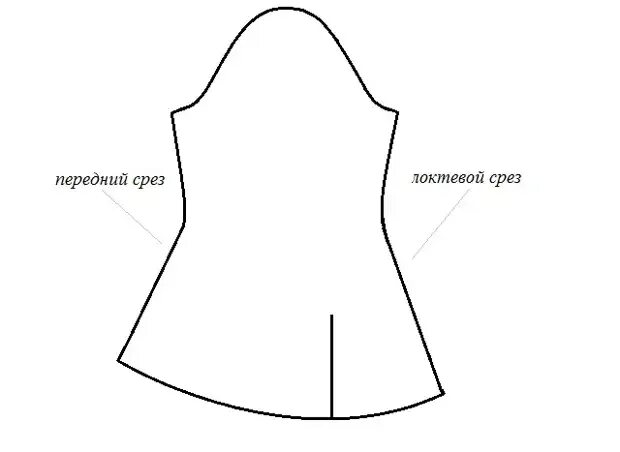 Расклешенные длинные рукава выкройки Моделирование платьев с оригинальными расклешенными рукавами - Сделай сам - Меди