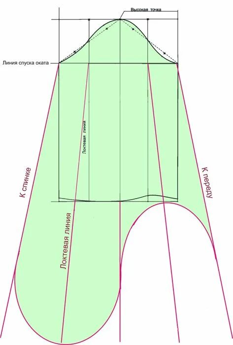 Расклешенные длинные рукава выкройки выкройка - Поиск в Google Outdoor gear, Tutorial, Umbrella