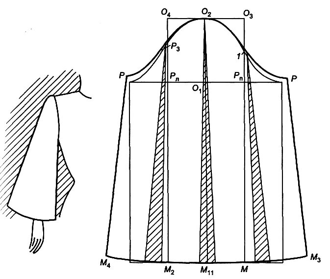 Расклешенный рукав выкройка Построение конструкции втачного рукава