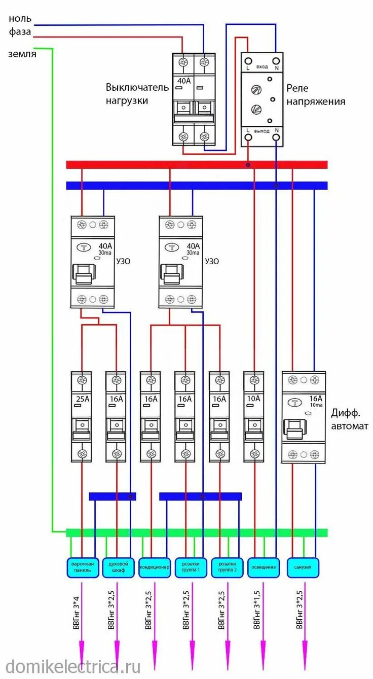 Расключение дифавтоматов в щитке схема подключения Схема электрощитка в квартире - подключение автоматов, узо Структурированная каб