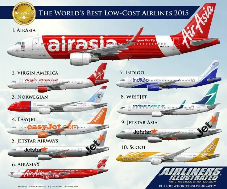 Раскраска самолетов российских авиакомпаний фото с названиями THE BEST LOW-COST AIRLINES TOP 10 2015 Aviones de pasajeros, Aerolineas, Aeronav