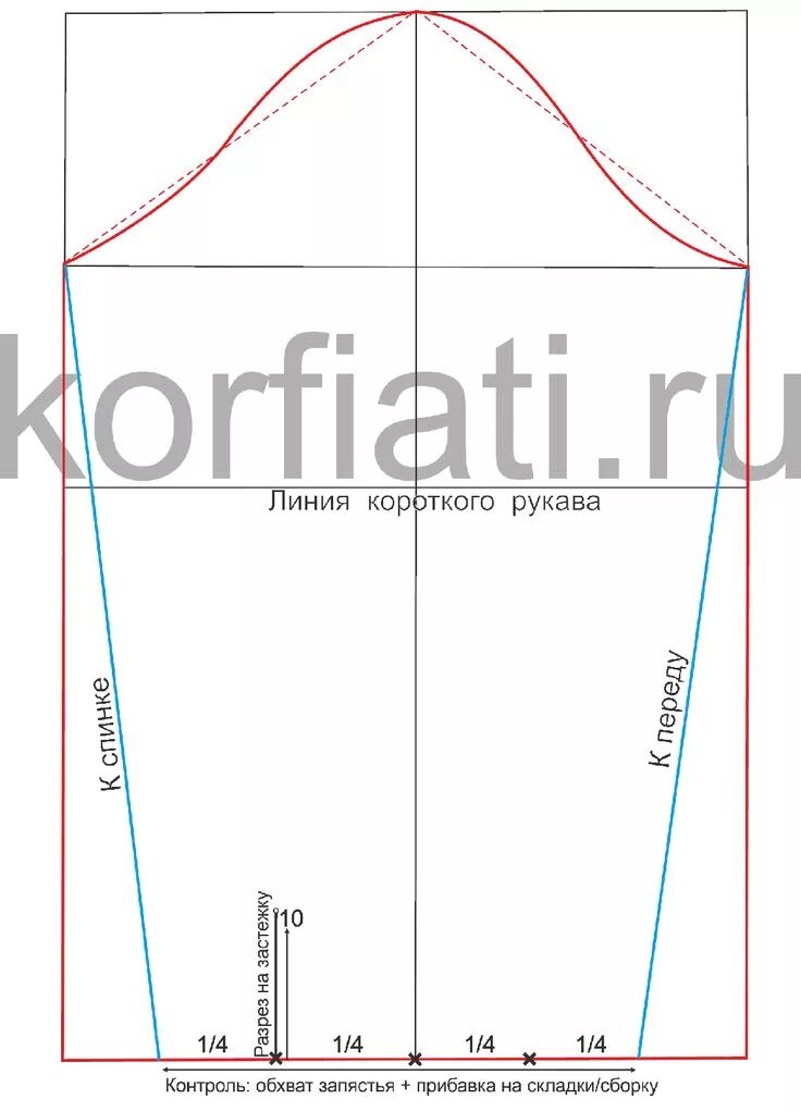 Построение выкроек рукава