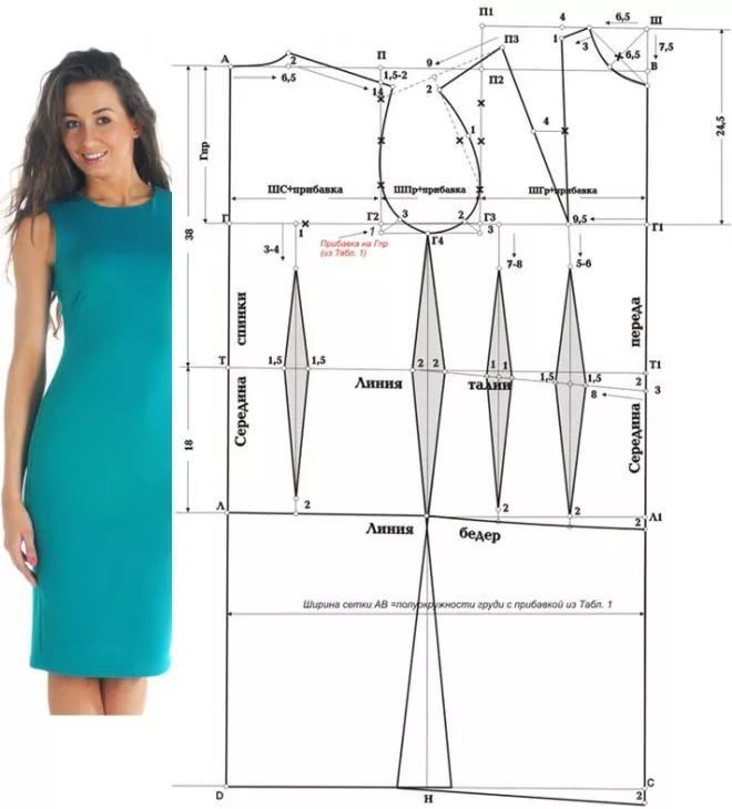 Раскрой платье без выкройки Построение выкройки основы - САМЫЙ ПОНЯТНЫЙ СПОСОБ (для начинающих): Часть 1. Об
