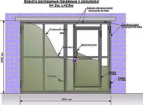 Распашные гаражные ворота с калиткой чертеж Распашные ворота со встроенной калиткой