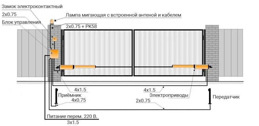 Распашные ворота с электроприводом чертежи Как самостоятельно установить и смонтировать распашные ворота - пошаговая видеои