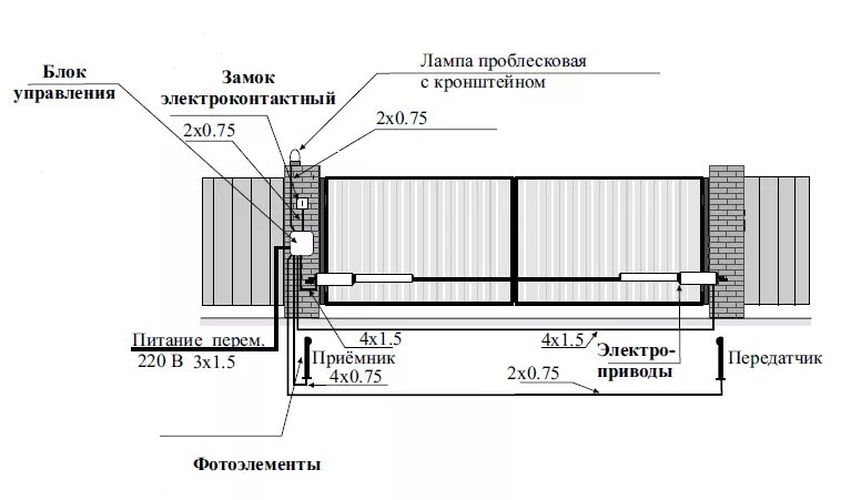 Распашные ворота с электроприводом чертежи Распашные промышленные ворота для предприятий от производителя "Автоматические с