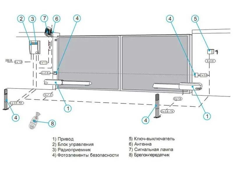 Распашные ворота с электроприводом чертежи Комплект ATI 3000 для автоматизации распашных ворот с блоком управления ZF1: куп