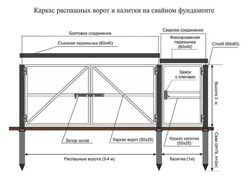 Распашные ворота схема чертеж конструкция Распашные ворота чертежи с размерами фото - DelaDom.ru