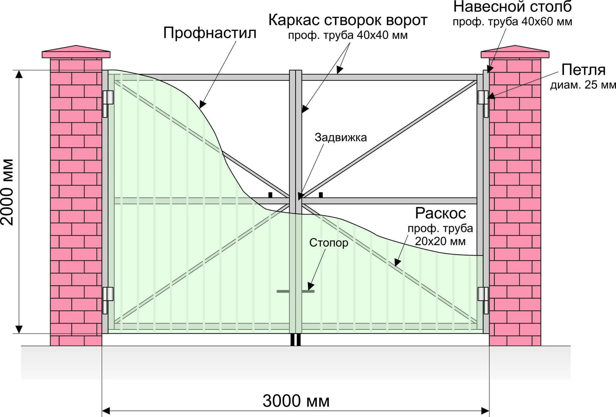 Распашные ворота своими руками чертежи фото Скачать картинку СКОЛЬКО ОТ ВОРОТ ДО ВОРОТ № 12