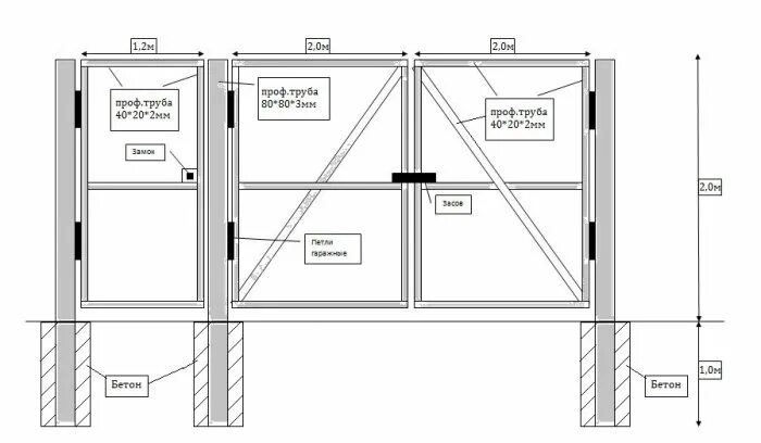 Распашные ворота своими руками чертежи схемы Ворота из профильной трубы своими руками