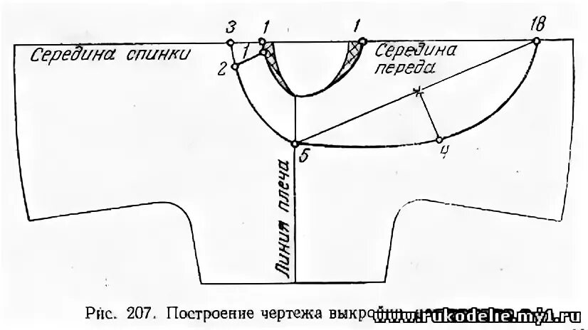 Распашонка женская выкройка 27)Детское бельё и лёгкое платье/Комплект для новорожденных - Женское и детское 