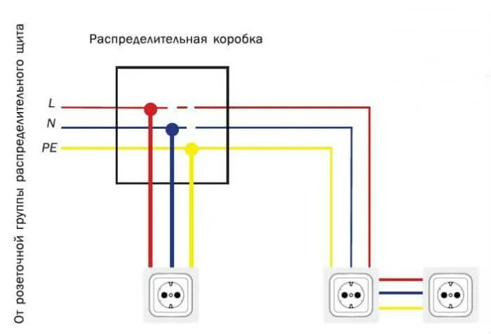 Распаячная коробка схема подключения света и розеток Как подключить автоматы после счетчика: схема установки