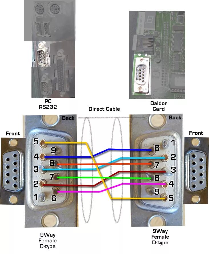 Распайка 0 модемного кабеля rs232 Machine fails to connect using RS232 cable - Denford Software & Machines