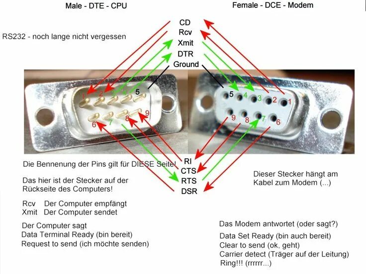 Распайка 0 модемного кабеля rs232 RS232 male female Computer, Hacks, Electronics