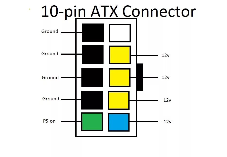 Распайка 10 10 Lenovo ATX Connectors