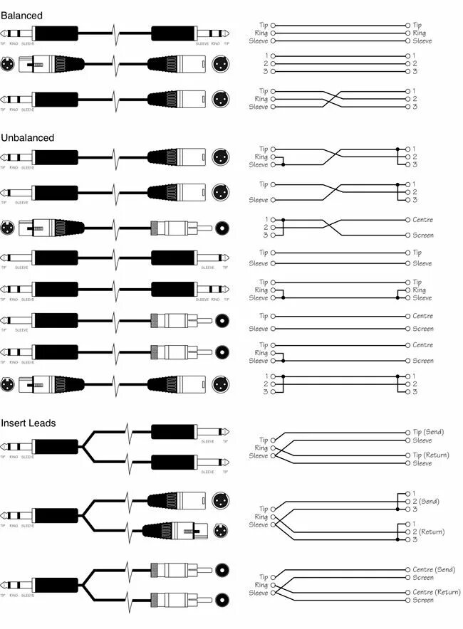 Распайка 100 100 Распайка разъёмов TRS, XLR, RCA, SPEAKON, MIDI - Радио для всех Схемотехника, Эл