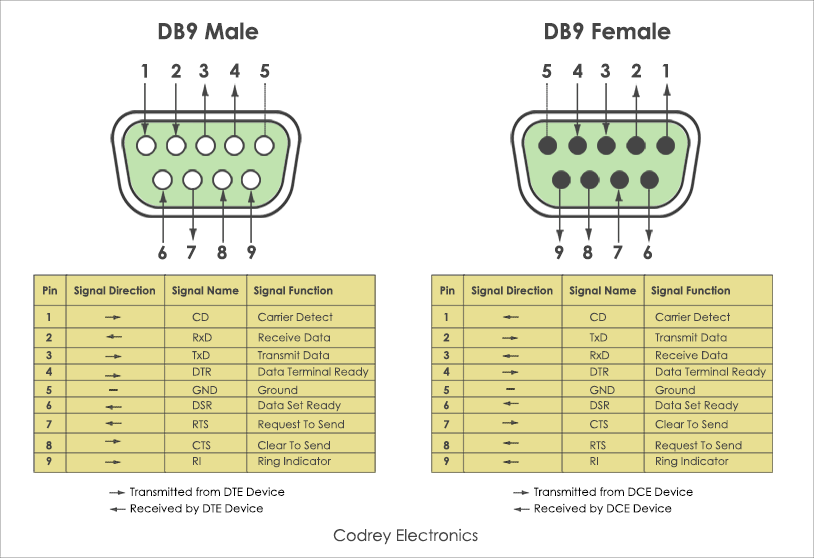 Распайка 150х150 Db9 Adapter Wiring Diagram