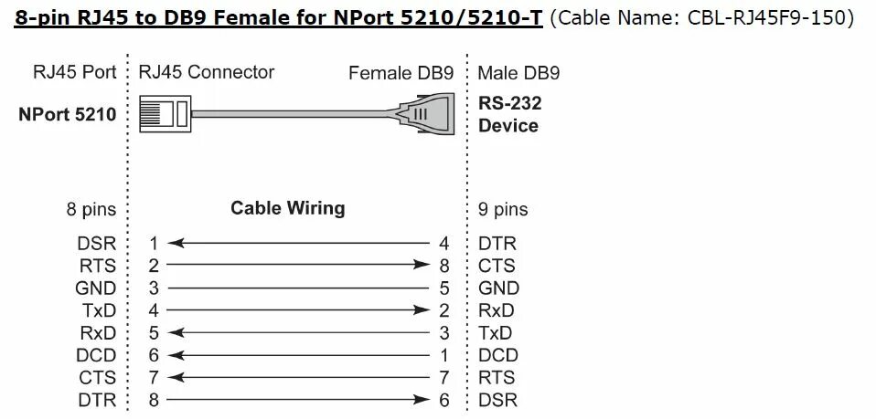 Распайка 150х150 NPORT 5610-8-DT-J w/o adaptor - Thiim A/S