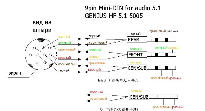 Распайка 220в Ответы Mail.ru: Есть ли схема подключения проводов к mini din 9pin для сабвуфера