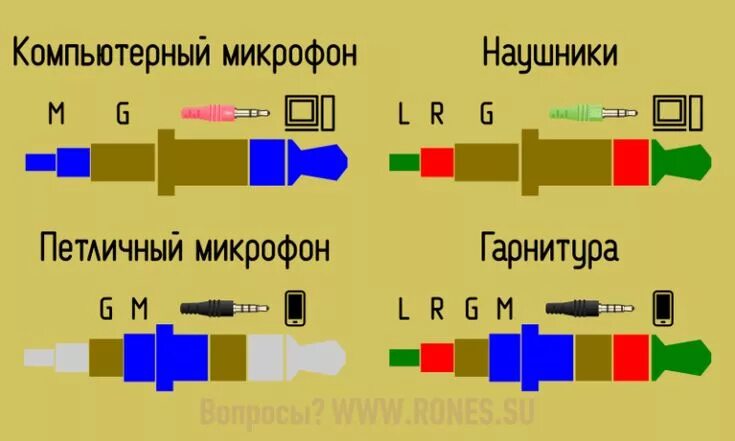 Распайка 3 5 Распиновка 3,5мм Elektrotechnik, Kabel, Technik