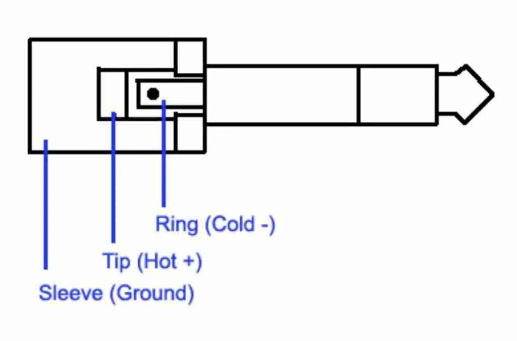 Распайка 3 5 мм DIY: How To Make Your Own Audio Cables - Soldering XLR and ¼" Ends - AudioNewsRo