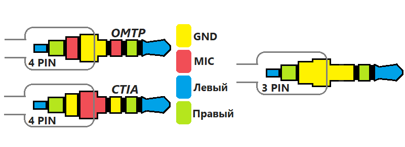 Распайка 3 pin Как поменять штекер на наушниках с микрофоном и кнопкой, их виды, какие бывают р