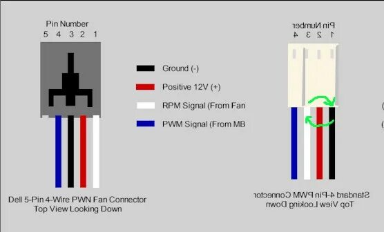 Распайка 3 pin Распиновка кулера 3 pin: 3 pin разъем вентилятора: как подключить - Производство