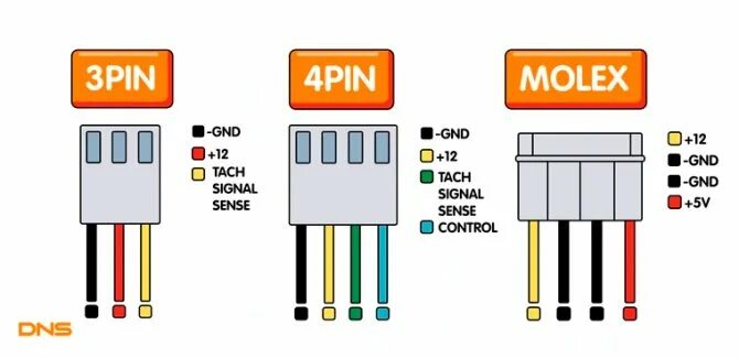 Распайка 3 pin RGB светодиод: распиновка, управление и правильное подключение