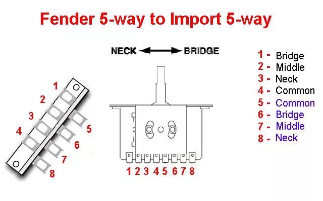 Распайка 3 позиционного переключателя Guitar Wiring Diagram: 2 Pickups and a 3-Way Switch