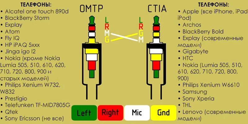 Распайка 3.5 jack Распиновки аудио штекеров - DRIVE2