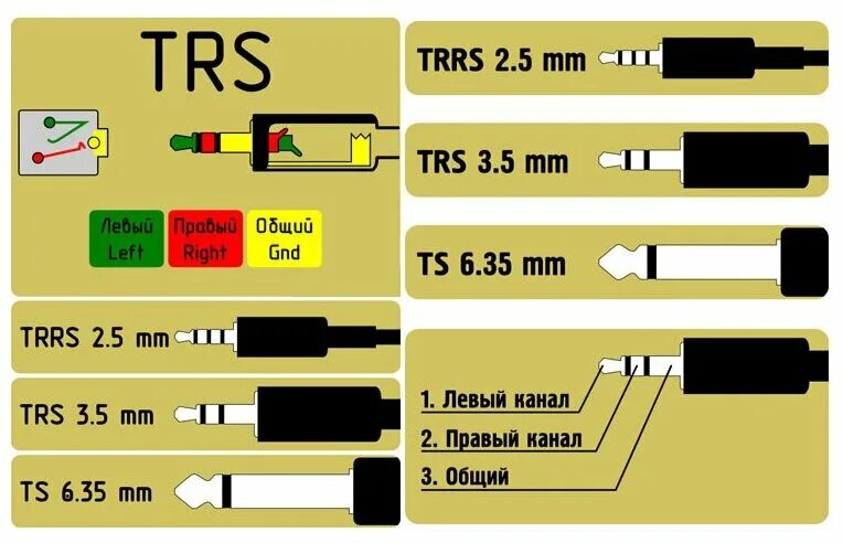 Распайка 3.5 jack Кабель аудио виде 3.5 Jack - 3x RCA 4 контакта 1m - купить в интернет-магазине п