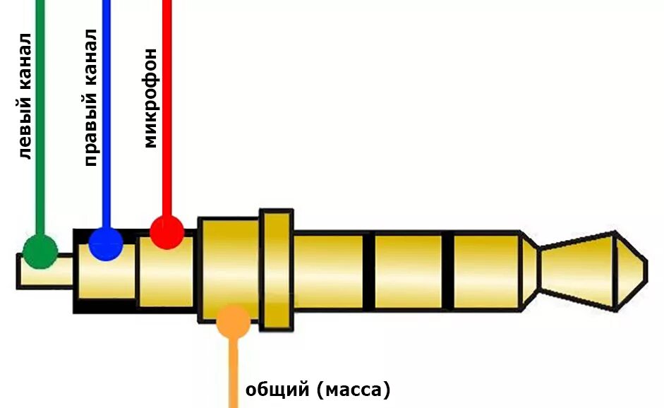 Распайка 3.5 jack на наушники Как припаять наушники к штекеру: легкий способ поменять мини-джек Полезное своим