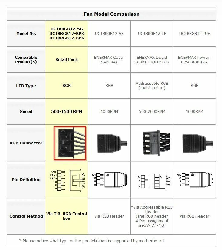 Распайка 4 pin Question - Seeking to Power 3 120mm 12V RGB fans / MSI P67A-GD65 Motherboard Tom