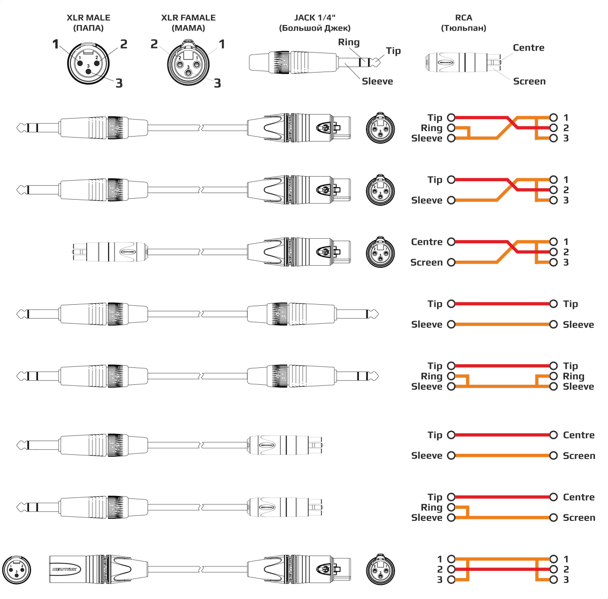 Распайка 4 pin Схема распайки сигнальной коммутации - EDS