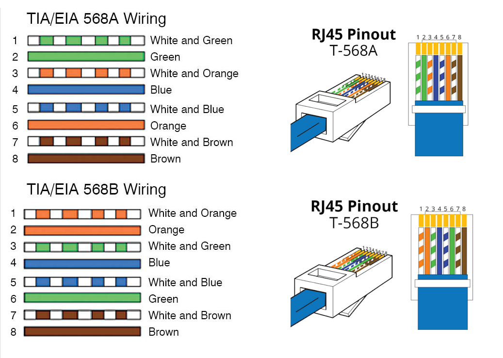 Распайка 45 Ethernet pins