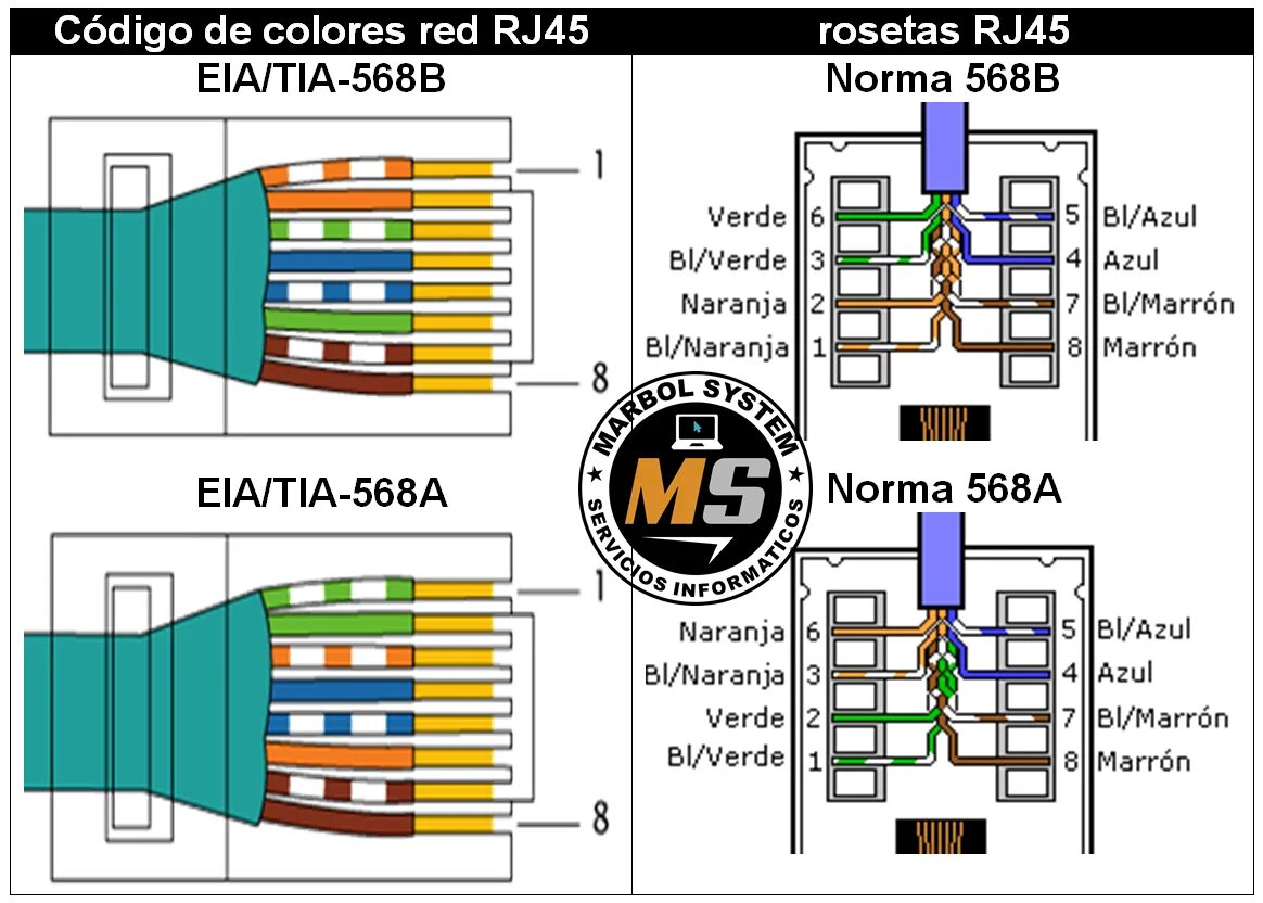 Распайка 45 Раскладки rj 45