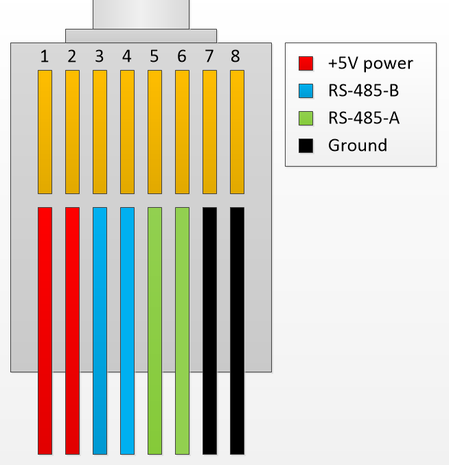 Распайка 45 ethernet - Divide RS-485 Simply without switch - Electrical Engineering Stack Ex