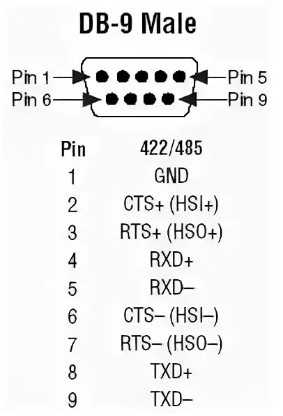 Распайка 485 Rs-485 Pins For 2- And 4-wire Transmission - National Instruments B69