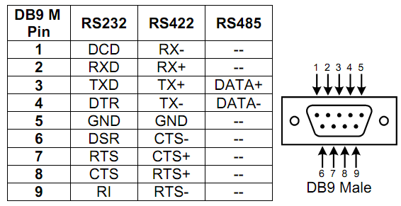 Распайка 485 Data Connect - The Right Connection Eport-102 Serial Device Server - Data Connec