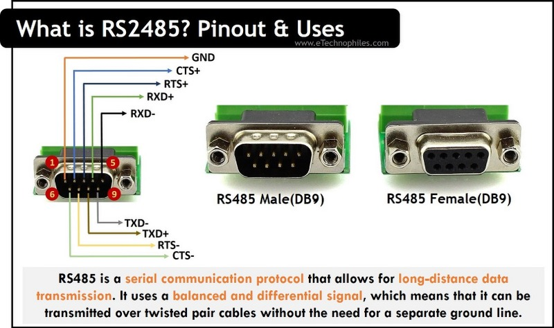 Распайка 485 RS485 is a popular standard in serial data communication. It has several advanta