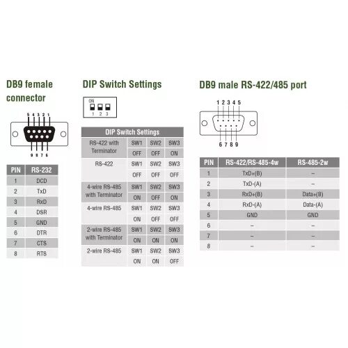 Распайка 485 Db9 forum: купить, продать и обменять машину - диспротект.рф - "ДИС-протект", си