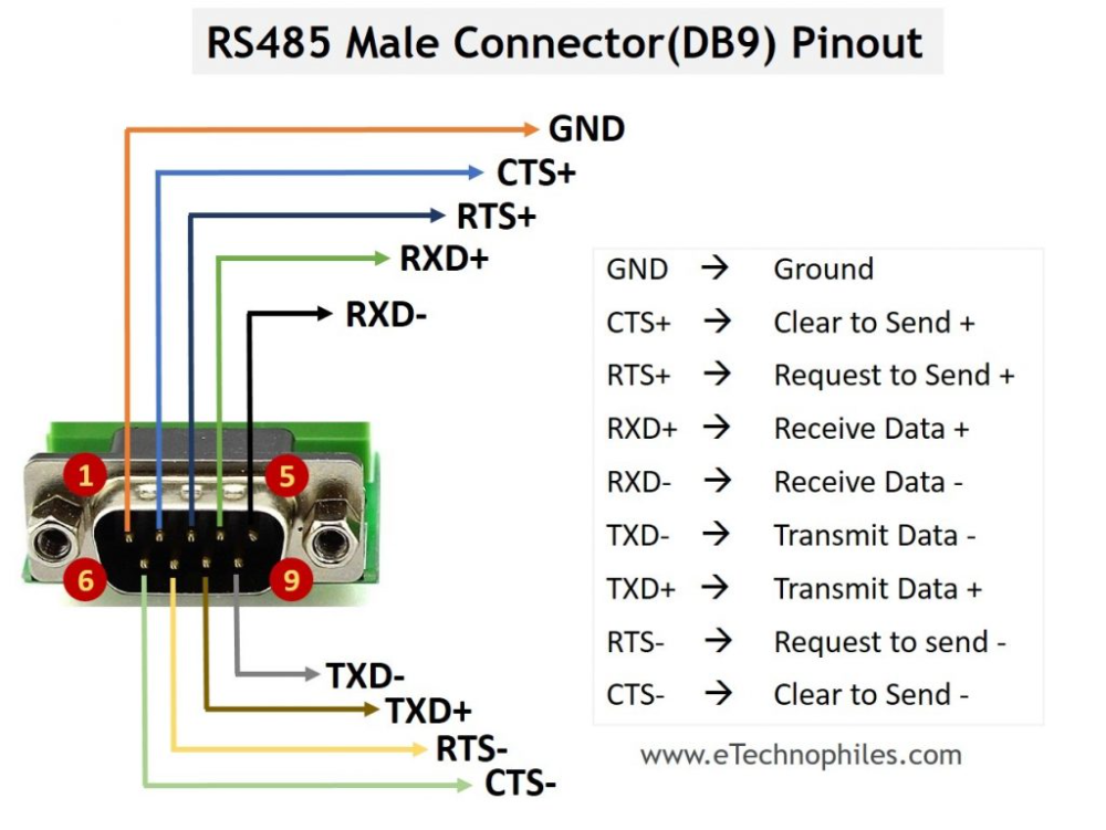 Распайка 485 What is RS485? 12 Key Advantages, Pinout & FAQs Computer basic, Communication ne