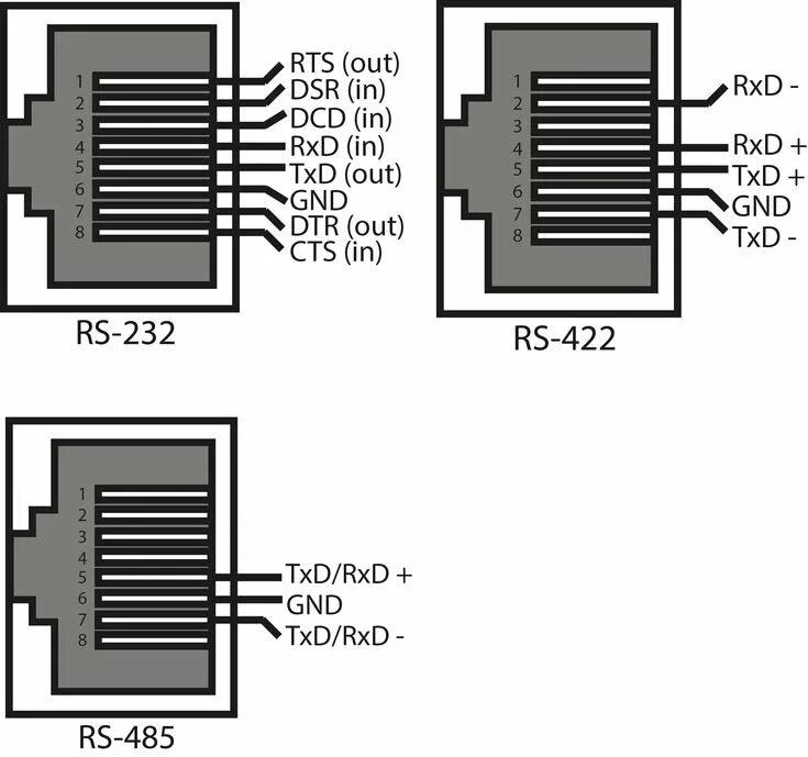 Распайка 485 New Rj11 Telephone Wiring Diagram Australia Australia, Diagram, Ibm logo